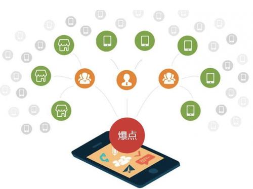 桂东为什么越来越多的企业通过软文营销来引流